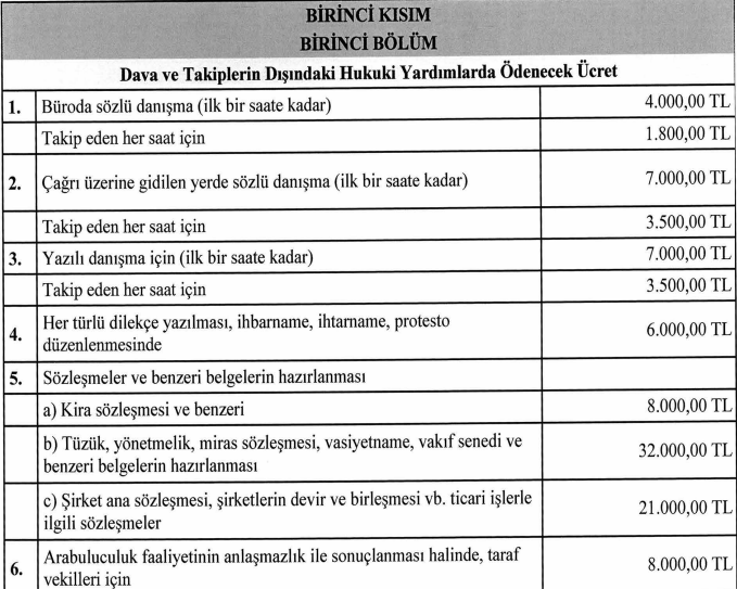 Asgari Avukatlık Ücret Tarifesi danışmanlık ücretleri ekran görüntüsü
